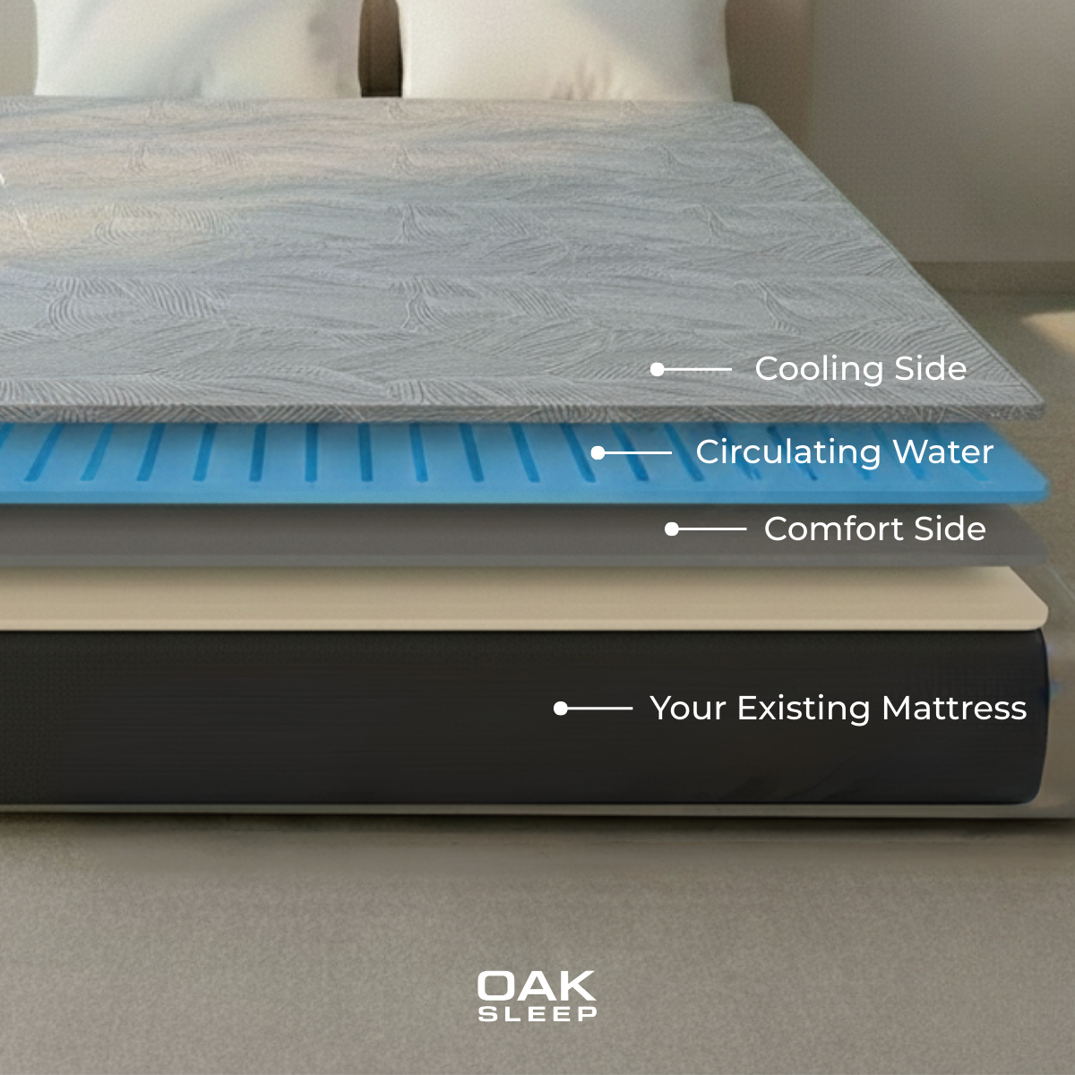 HUB 2 | Smart Water-Cooled Mattress Pad - OAK SLEEP